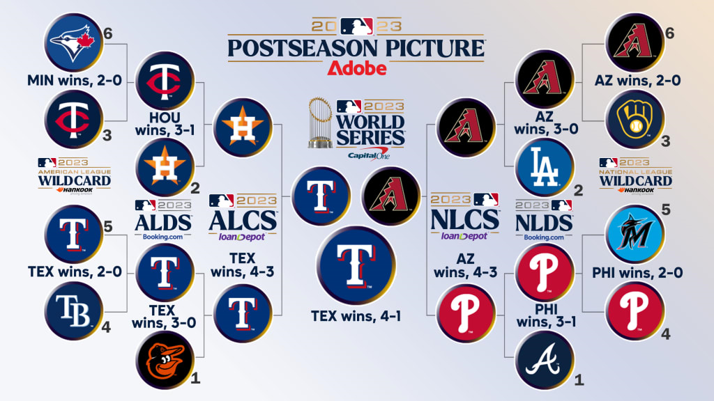2023-MLB-WorldSeries回顧
